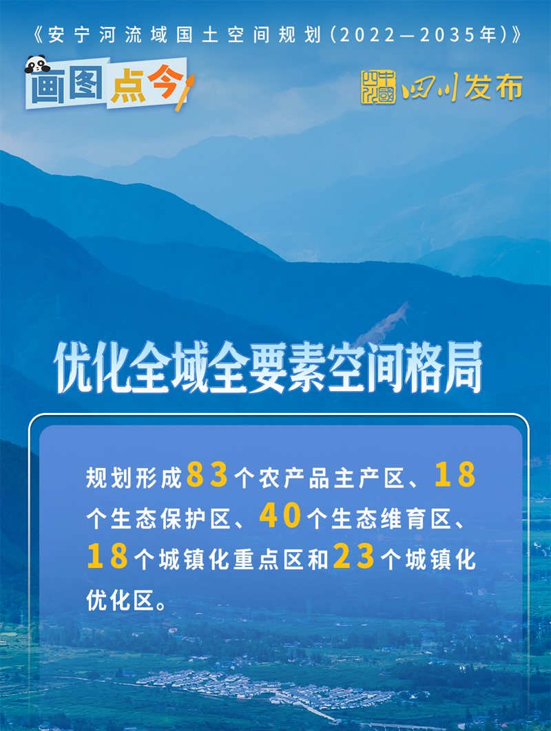 政策回顾:四川省人民政府2022年11月出台重要政策「相关图片」